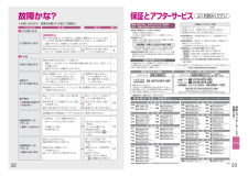 KZ-11BPの取扱説明書・マニュアル PDF ダウンロード [全12ページ 4.27MB]