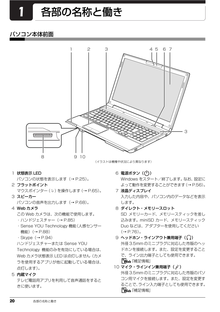 富士通 ノートパソコンの取扱説明書・マニュアル PDF ダウンロード [全160ページ 10.06MB]