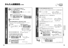 パナソニック 液晶テレビの取扱説明書・マニュアル PDF ダウンロード 