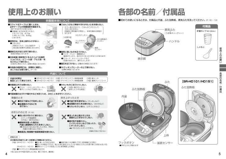 パナソニック 炊飯器の取扱説明書・マニュアル PDF ダウンロード [全15ページ 15.21MB]