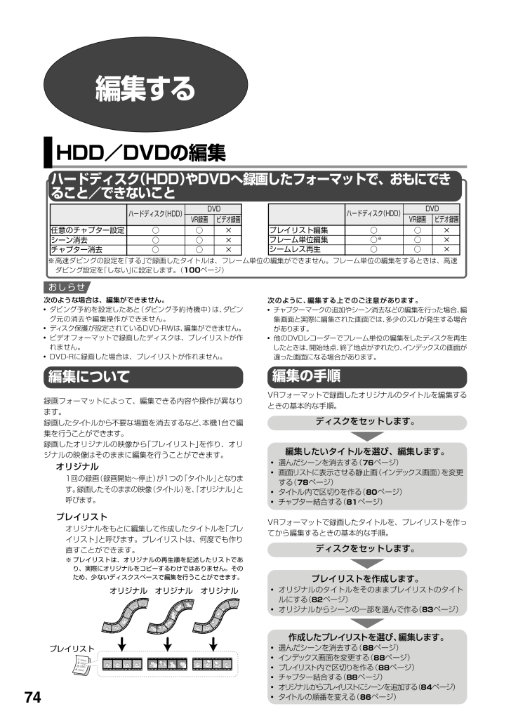 Dv Hr400の取扱説明書 マニュアル Pdf ダウンロード 全55ページ 4 59mb