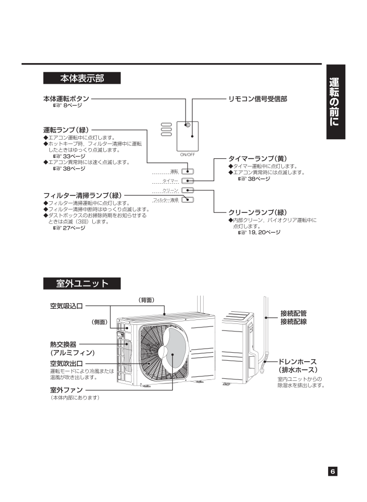 三菱重工 エアコンの取扱説明書・マニュアル PDF ダウンロード [全40ページ 6.93MB]