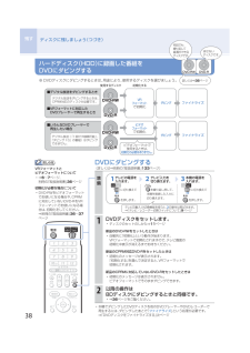 シャープ ブルーレイ・DVDレコーダーの取扱説明書・マニュアル 