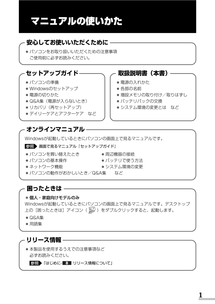 PC/タブレット ノートPC 東芝 ノートパソコンの取扱説明書・マニュアル PDF ダウンロード [全80 