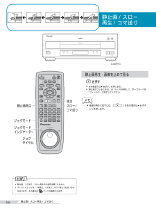 DVL-919の取扱説明書・マニュアル PDF ダウンロード [全68ページ 1.94MB]