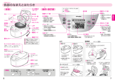 三菱電機 炊飯器の取扱説明書・マニュアル PDF ダウンロード [全21 