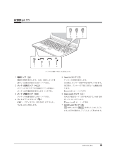 富士通 ノートパソコンの取扱説明書・マニュアル PDF ダウンロード [全162ページ 9.50MB]