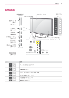 Smart TV 32LN570Bの取扱説明書・マニュアル PDF ダウンロード [全76ページ 23.10MB]